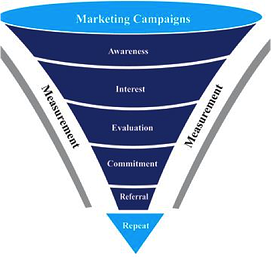 marketing funnel