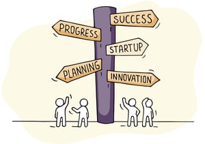 Strategic Marketing planning