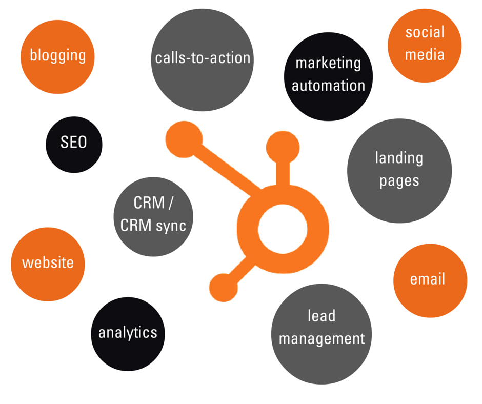 optimize-your-inbound-marketing-with-a-hubspot-audit